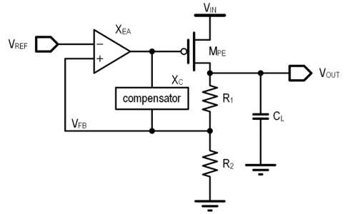 圖4  低壓降線性調節器之電路架構