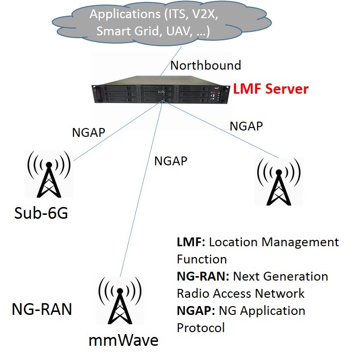 圖1 5G定位管理伺服器系統架構圖