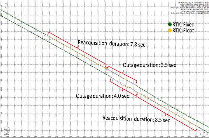 圖7  即時動態定位驗證結果2 – 行經高鐵/台鐵橋時的定位結果