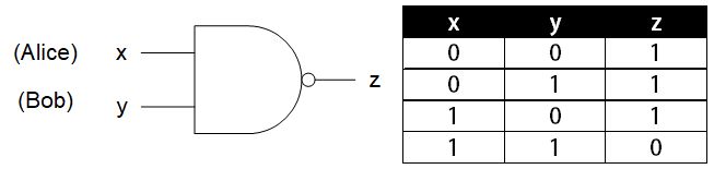 圖1　NAND邏輯閘