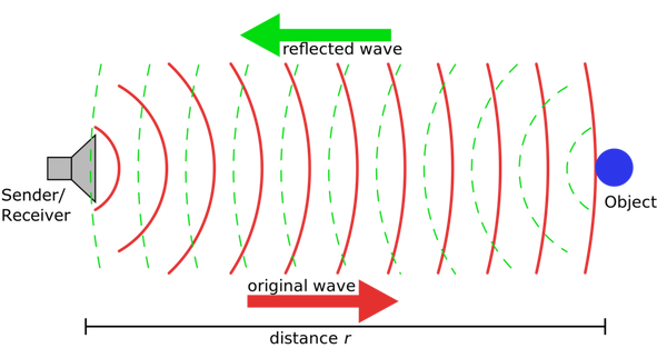 圖1  超音波測距原理示意圖