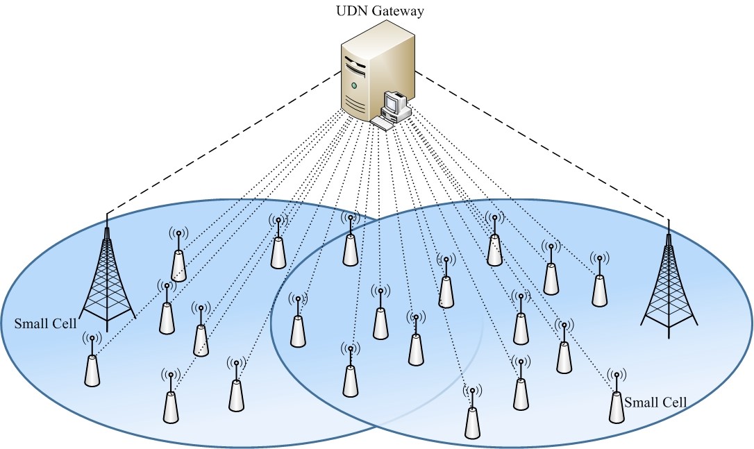 圖4　具備一個超高密度網路伺服器之超高密度網路架構圖