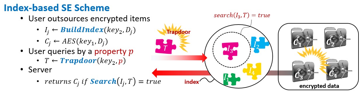 圖 5　Index-based SE 模型
