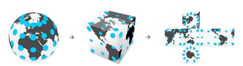 圖2  Traditional Cube Maps