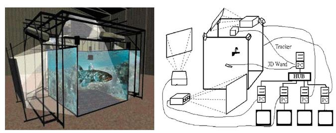 圖4 工研院開發之CAVE虛擬實境系統
