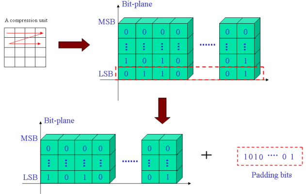 Fig. 3. An example of quantization process.