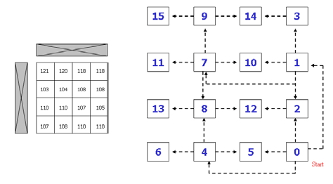 Fig. 5. An example of the proposed prediction structure without any adjacent pixel value.