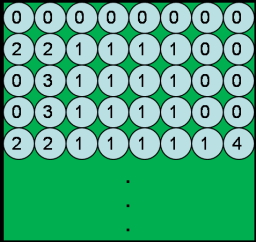 圖4 區塊內的每個畫素做主要顏色之索引編號